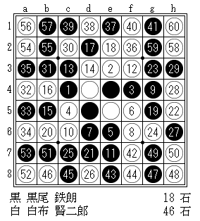 棋譜・白ボード