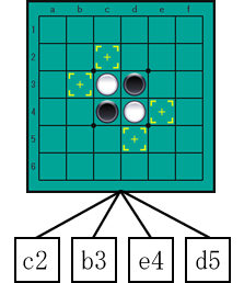 ゲームツリー-6x6